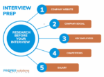 Proper Solutions Staffing - Interview Prep Infographic